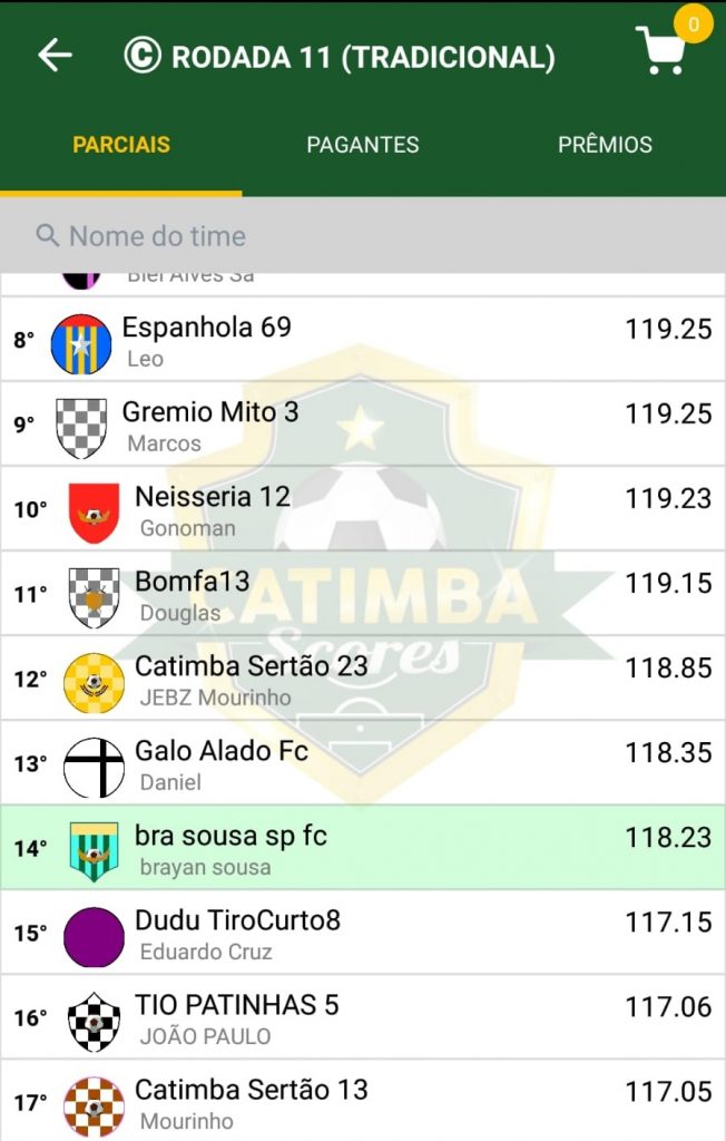 bra sousa sp fc fez 118,23 pontos